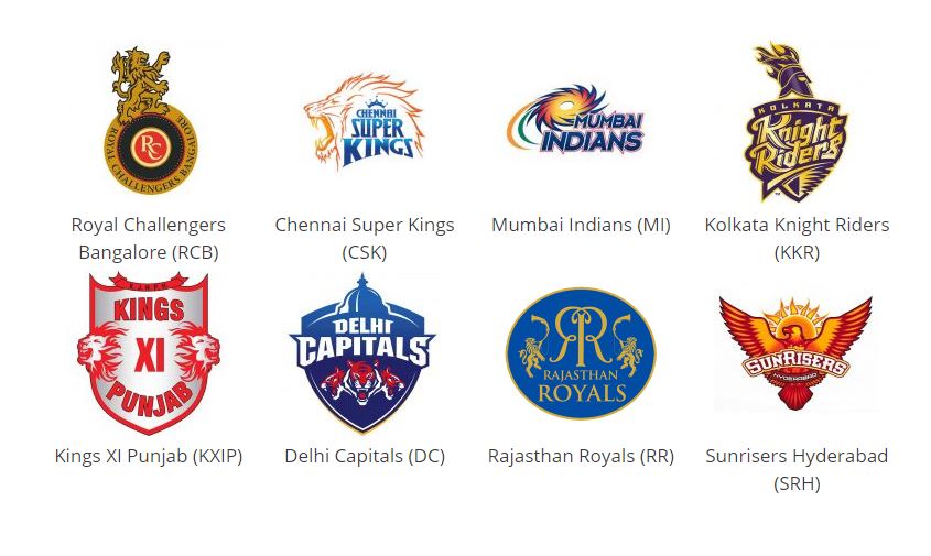 Today IPL Auction All Team Players List